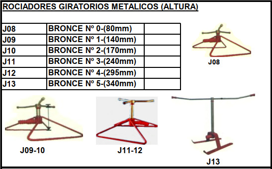 ROCIADORES GIRATORIOS METALICOS