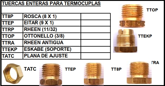  TUERCAS ENTERAS PARA TERMOCUPLAS